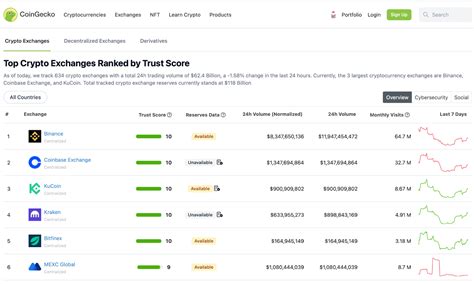 lv crypto|lvl to usd coingecko.